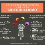 statistica_cyberbullismo