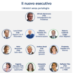 Infografica del nuovo Governo Meloni. Fonte: Cattaneo Zanetto&Co. 2