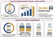 Verona, la cultura vale 1,9 miliardi: crescita del 3,8% nel 2025